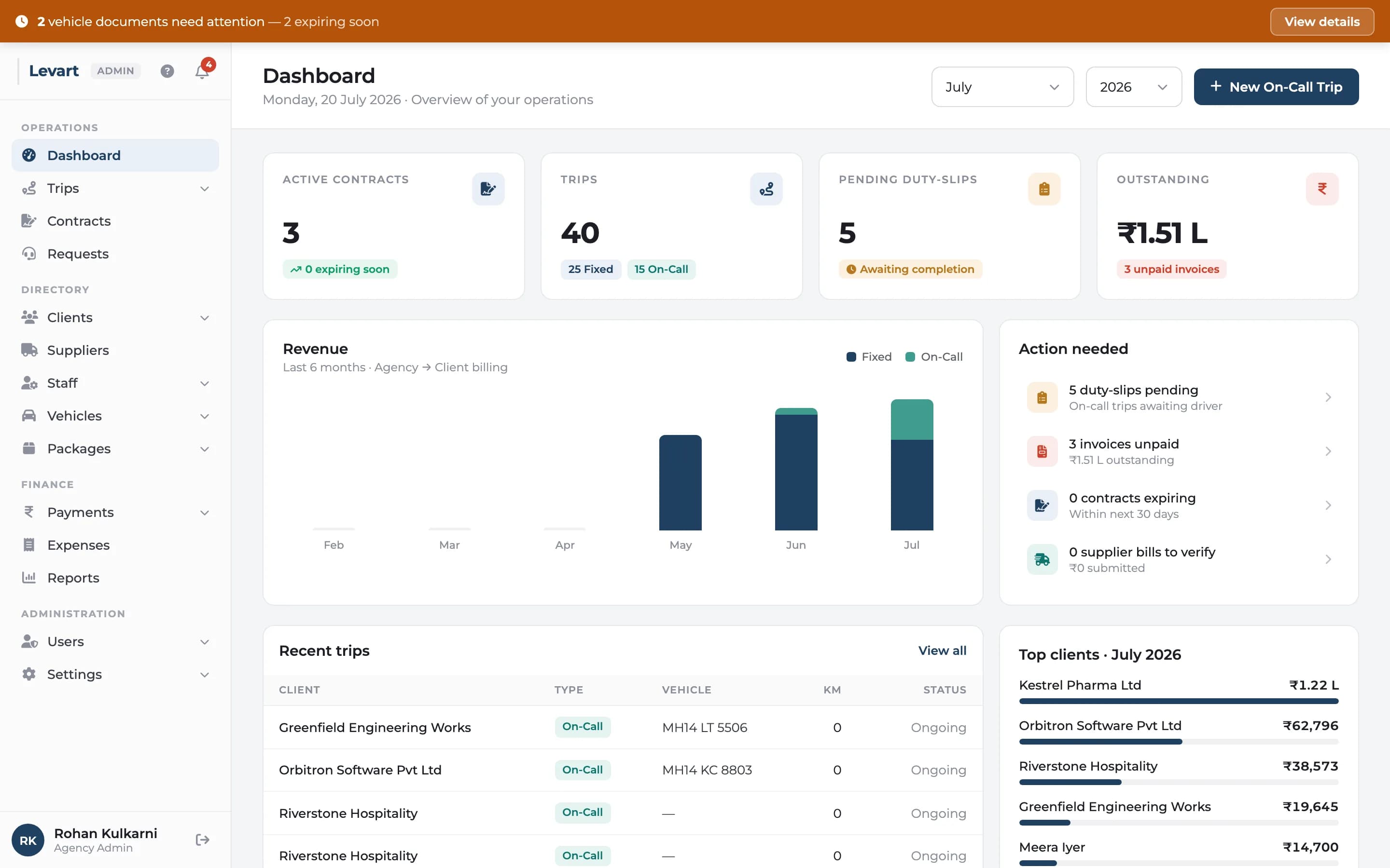 Levart admin dashboard showing active contracts, trips, pending duty slips, outstanding amount and revenue