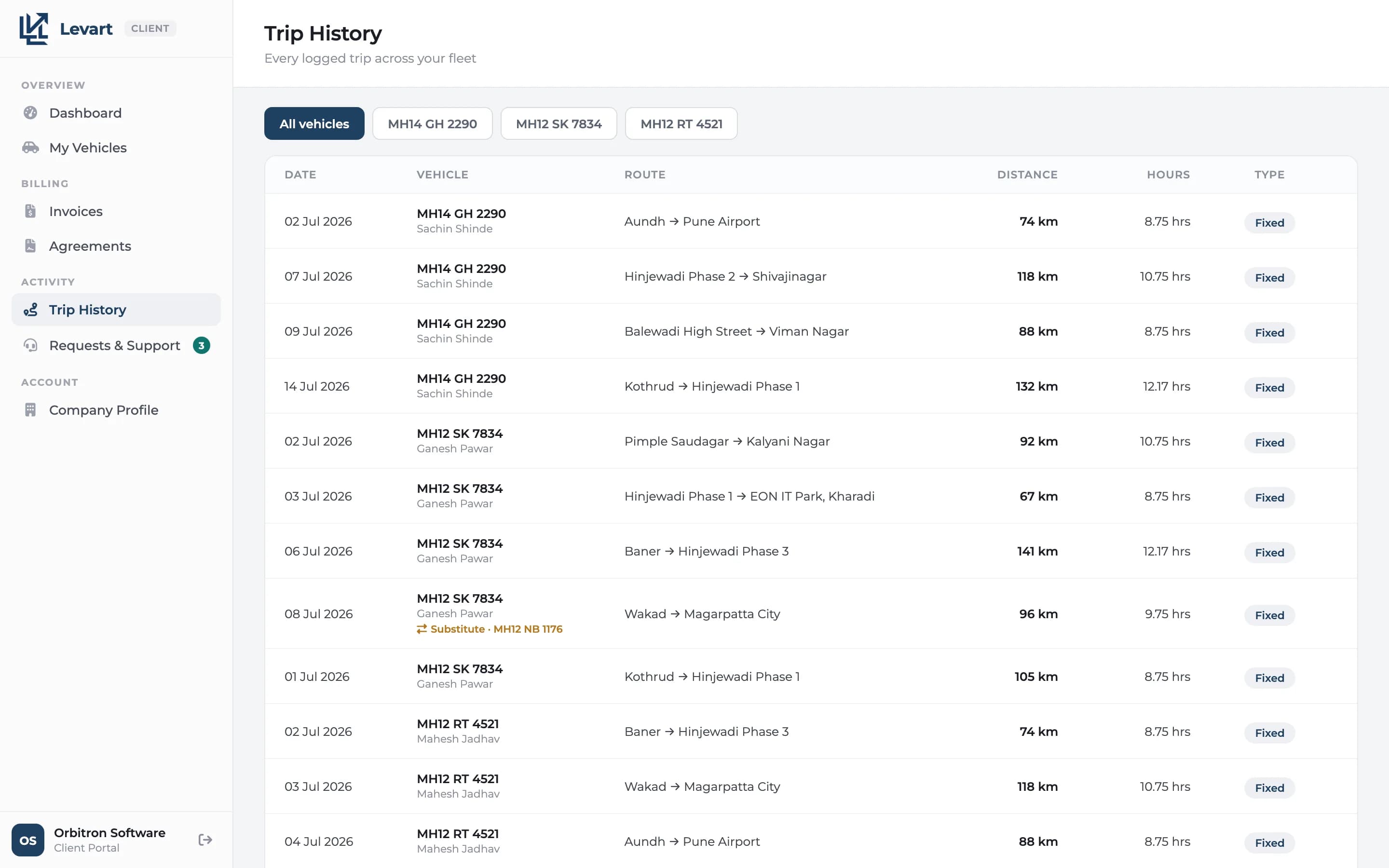 Levart client portal listing trip history with vehicle, route and status
